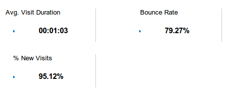 Reduce bounce rate