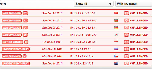 Threat control panel from Cloudflare, showing challenges to attempted intruders